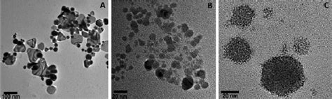 Micrografías de HRTEM de nanopartículas de oro A plata B y platino