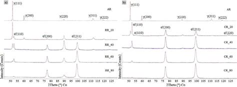 Scielo Brasil Mechanically Induced Martensitic Transformation Of