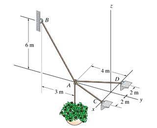 Solved Determine The Force In Each Cable Needed To Support Chegg