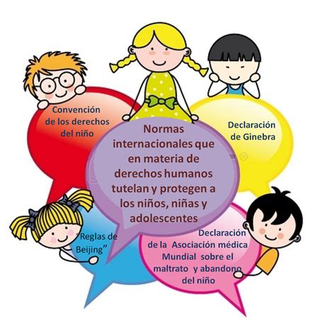 Derechos Humanos De Los Niños Niñas Y Adolescentes Normas Internacionales Que En Materia De