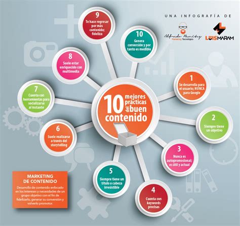 Las 10 Mejores Prácticas Del Buen Contenido Infografia Infographic