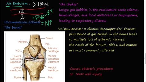 62P Air Embolism Decompression Sickness The Bends The Chokes