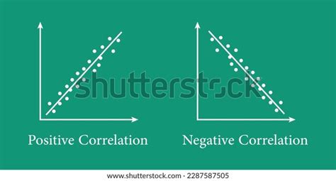 Types Correlation Diagram Positive Negative No Stock Vector (Royalty Free) 2287587505 | Shutterstock