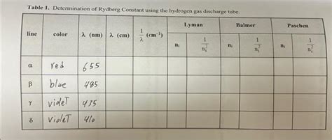 Solved Table 1 Determination Of Rydberg Constant Using The