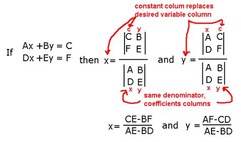 Solve Systems Of Linear Equations Using Determinants