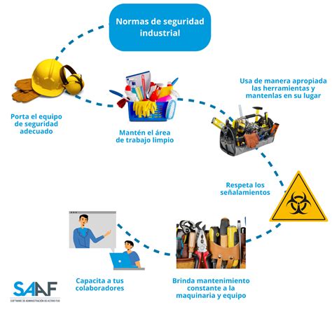 Recomendaciones De Seguridad Industrial Saaf