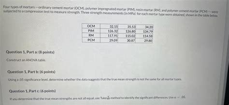 Solved Four types of mortars - ordinary cement mortar (OCM), | Chegg.com