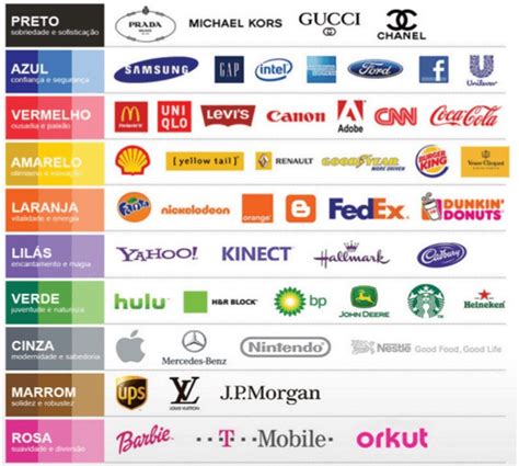 Significado Das Cores é Muito Mais Do Que Uma Simples Tabela Descritiva