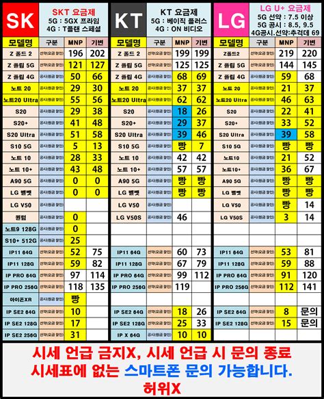 10월 2일 대구경북 휴대폰성지 박리다매 시세표 휴대폰 시세표 빠꼼이