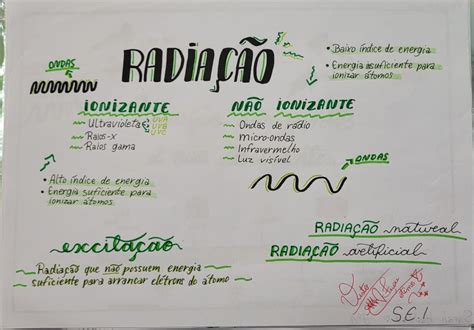 Radiação ionizante e não ionizante Fisica das radiações Mapa mental