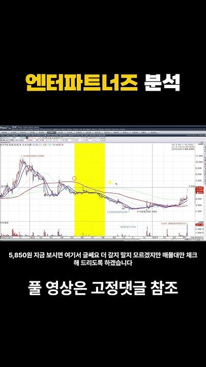 엔터파트너즈 분석 주식 비트코인 주식 주식공부 차트공부 재테크 Bitcoin 대동전자 Kbi메탈 엔터파트너즈