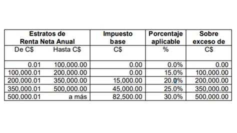 Tabla Progresiva Ir Nicaragua