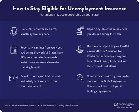 Unemployment Insurance Benefits Eligibility And Application