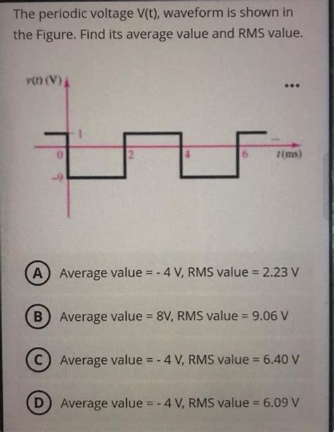 Solved The Periodic Voltage V T Waveform Is Shown In Th