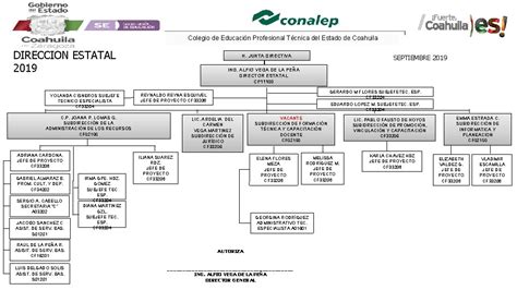 Colegio De Educacin Profesional Tcnica Del Estado De