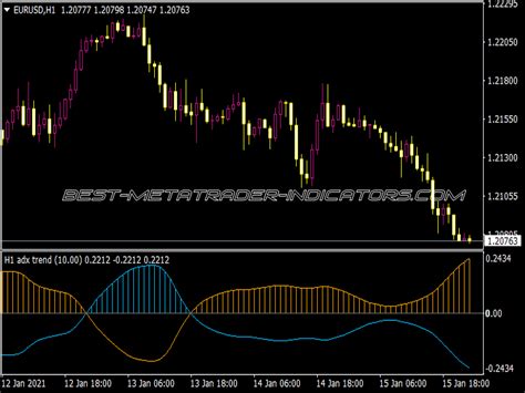 Trend Reversal With Arrows Indicator ⋆ Best Mt4 Indicators Mq4 Or