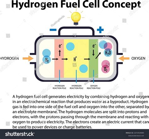 Hydrogen Fuel Cell Technology Concept Illustration Stock Vector