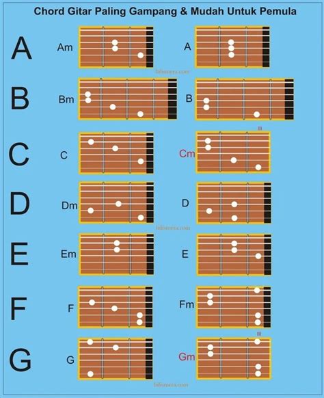 Kunci Gitar – Belajar Cara Bermain Gitar Untuk Pemula Praktis dan Mudah ...