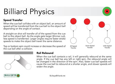 Bullseye Billiards Pool And Billiard Instruction And Training Aids