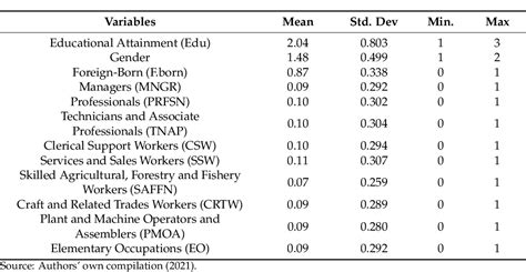 Table From The Influence Of Gender And Educational Attainment