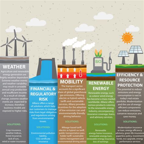 Tackling Climate Change