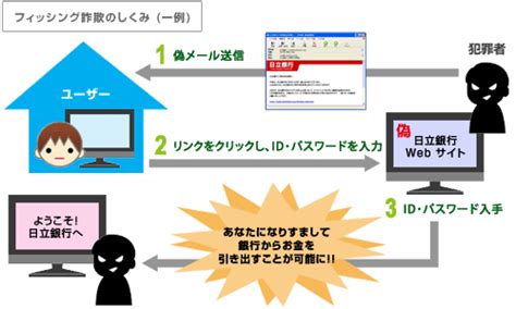 Prius お役立ちガイド ： フィッシング詐欺に気をつけよう！