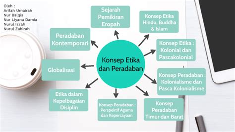 Konsep Etika Dan Peradaban By Nurul Zahirah Zamri On Prezi