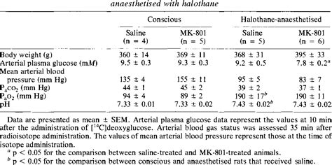 Table 1 From Journal Of Cerebral Blood Flow And Metabolism Effects Of