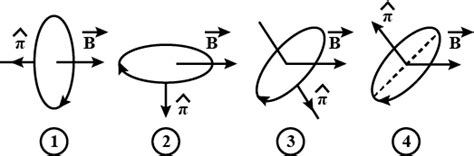 A Current Carrying Loop Is Placed In A Uniform Magnetic Field In Four Different Orientations As