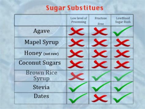 Sugar Alternatives Healthy Natural Sugar Substitutes For Better Health