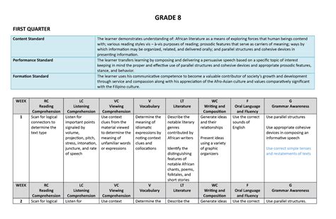 Deped Matatag Curriculum Learning Competencies In English 8 Themelower