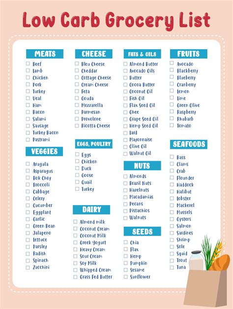 Carb Chart For Foods 20 Free Pdf Printables Printablee