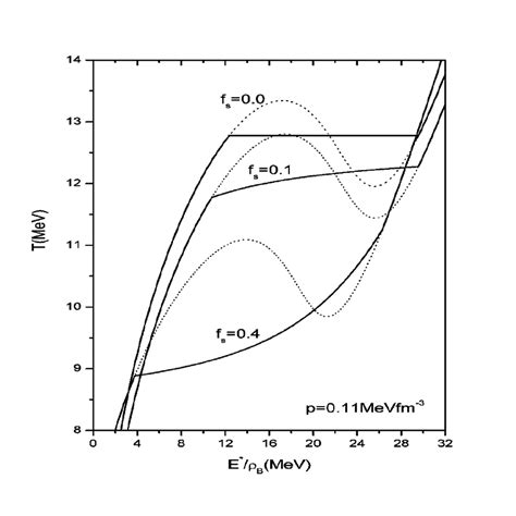 Specific Heat Capacity As A Function Of Temperature At Constant