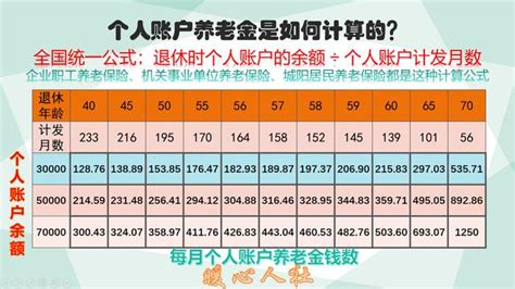 企業繳納社保15年和個人繳納社保15年，退休金會有什麼差距？ 每日頭條