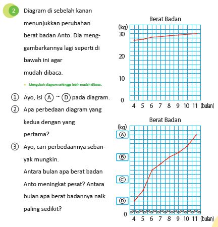 Kunci Jawaban Matematika Kelas 4 SD Vol 1 Halaman 109 Kurikulum Merdeka