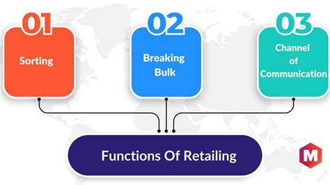 Characteristics Of Retailing Marketing91