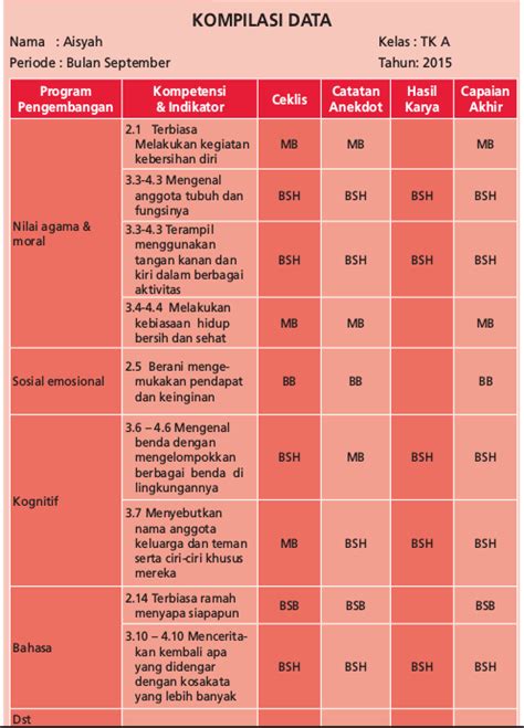 Penilaian Ceklis Checklist Skala Pencapaian Perkembangan Anak Paud Tk