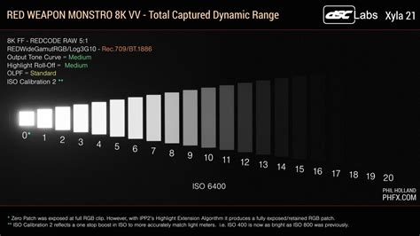 Understanding HDR10 And Dolby Vision