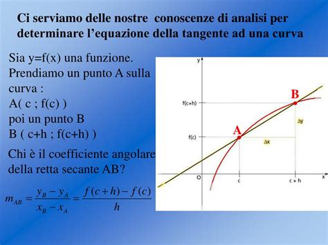 Ppt Problema Retta Tangente Come Definiamo La Retta Tangente In Un