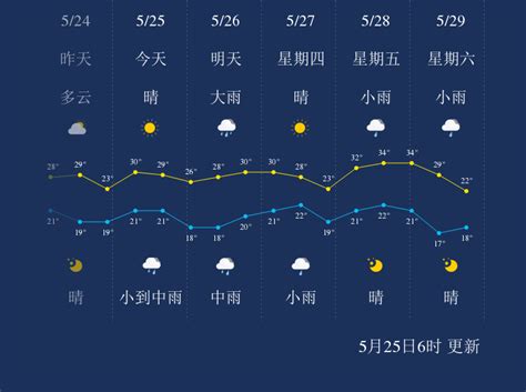 5月25日杭州天气早知道 手机新浪网