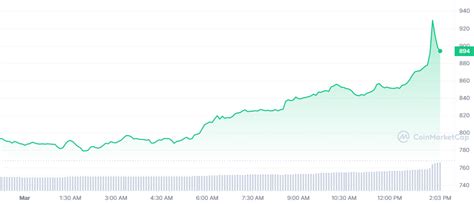 MKR Approaches Golden Cross Is It Bogus Or Will It Intersect Coin