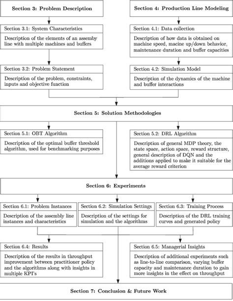 Figure From Deep Reinforcement Learning For Optimal Planning Of