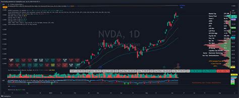 Bats Nvda Chart Image By Paxistrading Tradingview