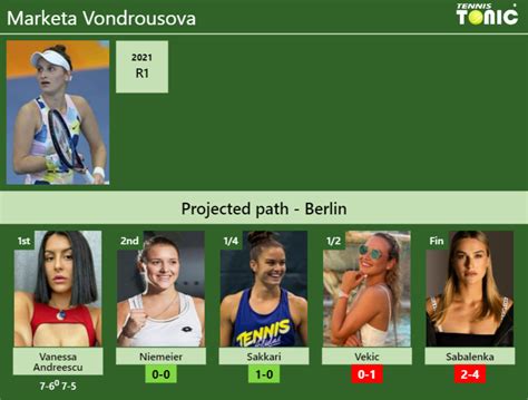 UPDATED R2 Prediction H2H Of Marketa Vondrousova S Draw Vs Niemeier