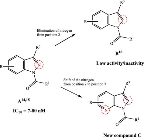 Design Of 7 Azaindole C Derivatives Based On The Indazole A And Download Scientific Diagram