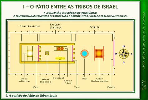 Escola Bíblica Dominical LIÇÃO 03 ENTRANDO NO TABERNÁCULO O PÁTIO