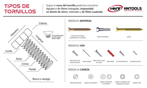 TORNILLOS Tipos De Tornillos Caracteristicas Materiales Y