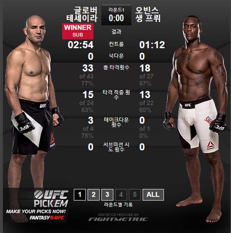 Ufc 테세이라 생 프뤼 상대 3r 서브미션 승 네이트 스포츠