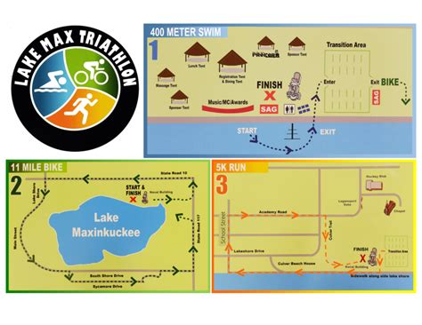 Lake Max Triathlon And Duathlon Adult Triathlon Course Maps