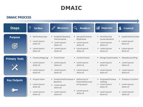 Top Dmaic Model Templates For Powerpoint Slideuplift